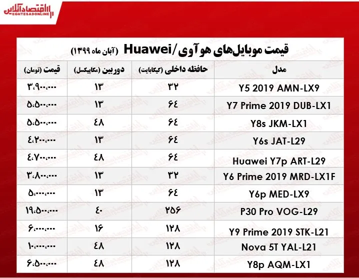 موبایل هوآوی چند؟ +جدول