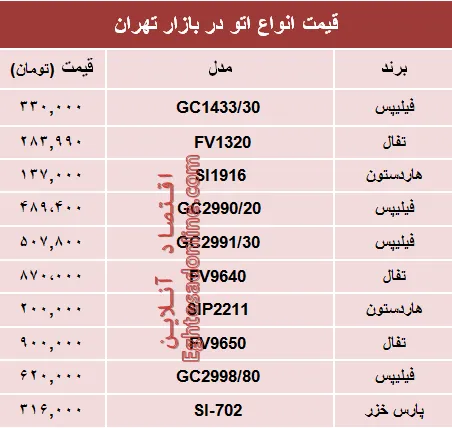 مظنه انواع اتو در بازار تهران؟ +جدول