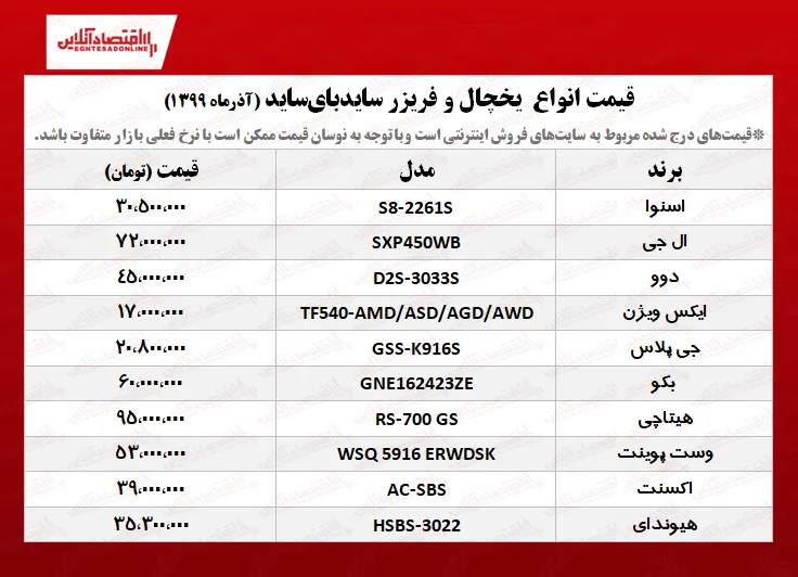 یخچال سایدبای‌ساید چند؟ +جدول
