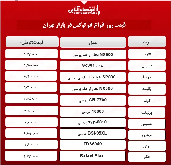 لوکس‌ترین مدل‌های اتو چند؟