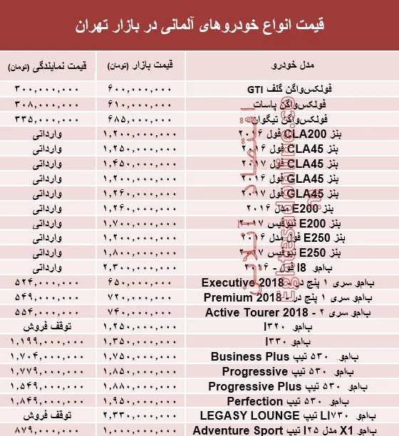 خودروهای آلمانی در بازار تهران چند؟ +جدول