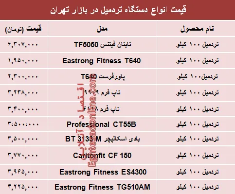 نرخ انواع تردمیل در بازار تهران؟ +جدول