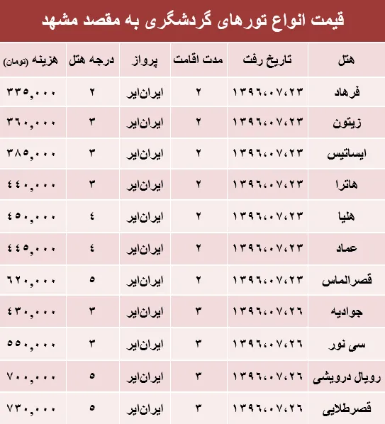 مظنه تور هوایی مشهد؟ +جدول