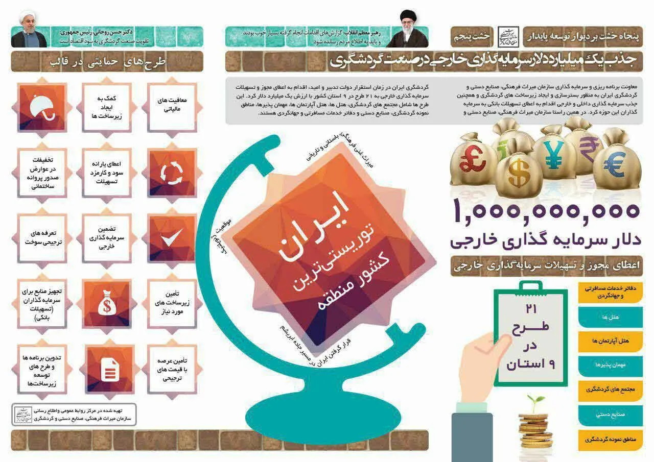 تزریق یک میلیارد دلار سرمایه خارجى به صنعت گردشگرى +اینفوگرافیک