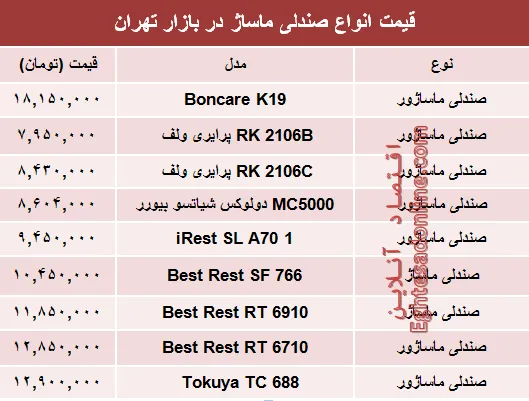 نرخ انواع صندلی ماساژ در بازار؟ +جدول
