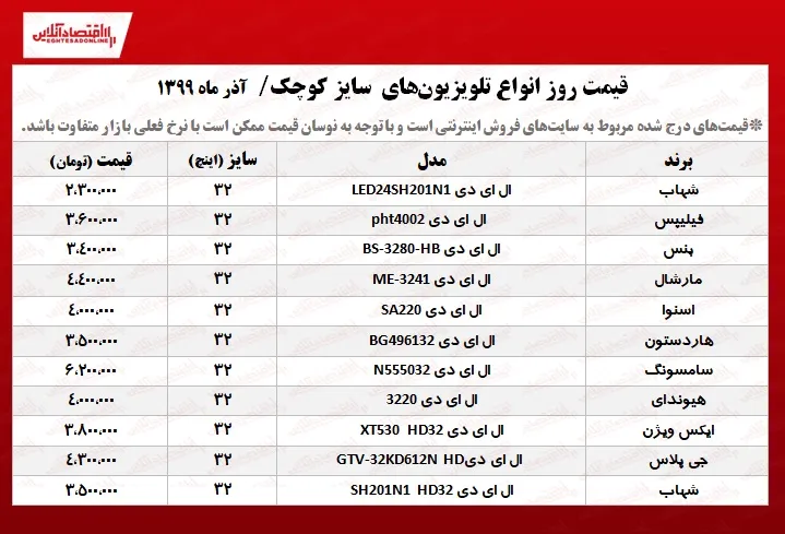 قیمت تلویزیون سایز کوچک +جدول