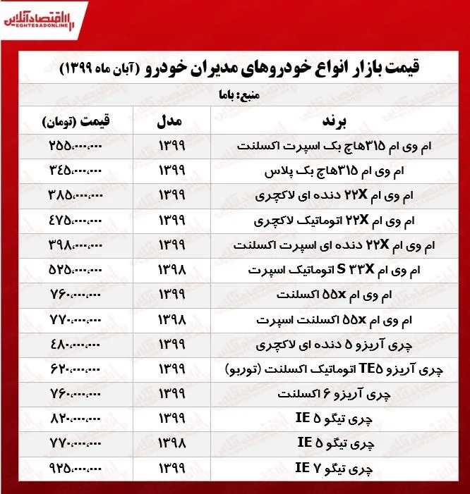 قیمت خودروهای مدیران‌خودرو +جدول