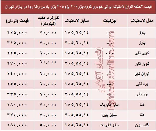 قیمت انواع لاستیک ایرانی خودرو پژو +جدول