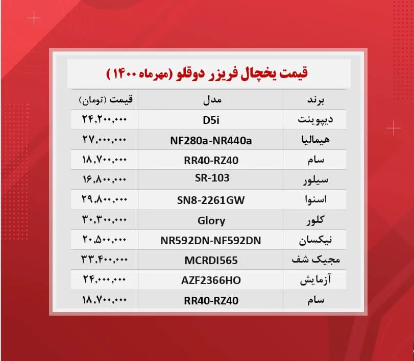 یخچال فریزر دوقلو چند؟ / ۲۸مهرماه