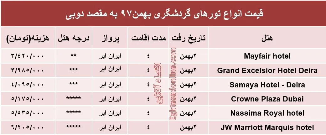 سفر به دوبی چند تمام می‌شود؟