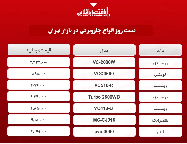 قیمت روز جاروبرقی +جدول