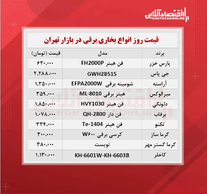 قیمت جدید بخاری برقی (۱۴۰۰/۶/۲۰)