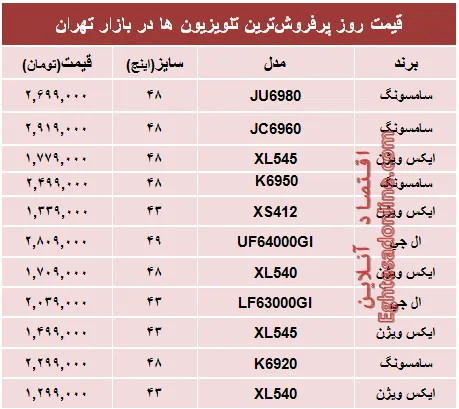قیمت‌ پرفروش‌ترین‌ تلویزیون‌ها‌ در تهران؟ +جدول