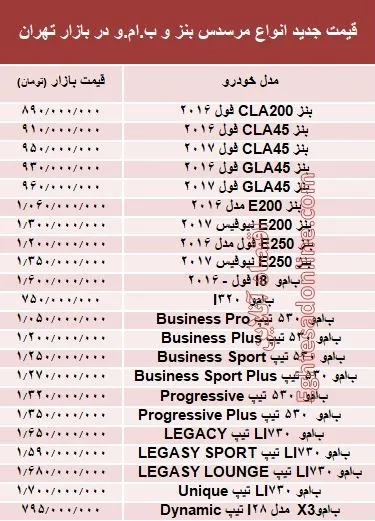 قیمت جدید انواع مرسدس بنز و ب.ام.و در بازار +جدول