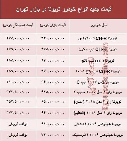 قیمت جدید انواع خودرو تویوتا در بازار تهران +جدول
