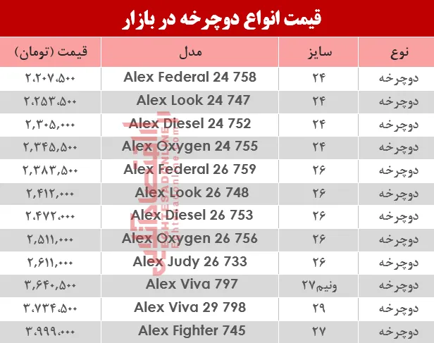 قیمت انواع دوچرخه در بازار ؟ +جدول