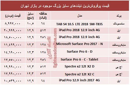 مظنه پرفروش‌ترین تبلت‌های سایز بزرگ +جدول