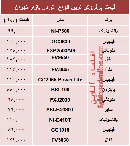قیمت پرفروش‌ترین انواع اتو در بازار؟ +جدول