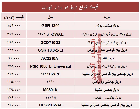 انواع دریل در بازار تهران چند؟ +جدول