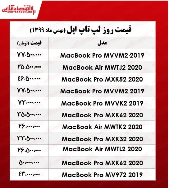 قیمت انواع لپ تاپ‌ اپل