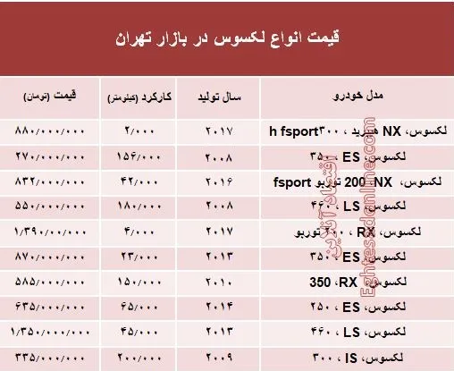 قیمت جدید انواع خودرو لکسوس در بازار تهران +جدول