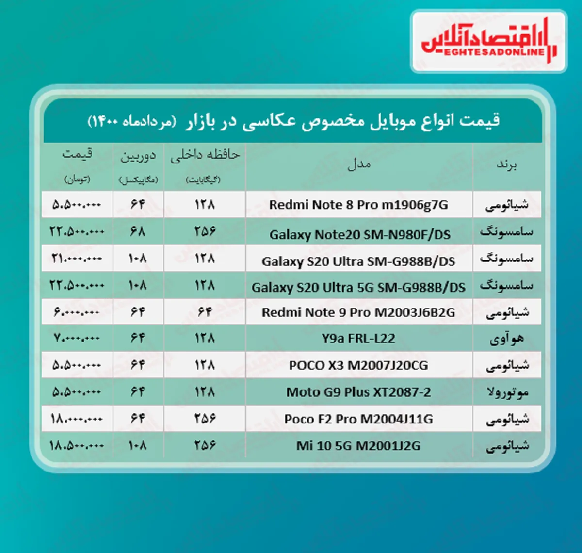 قیمت گوشی ویژه عکاسی / ۱۰مرداد