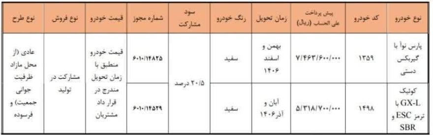 شرایط ثبت نام پیش فروش سایپا مهر ۱۴۰۵ / فقط با ۵۳۱ میلیون تومان خودرو بخرید + لینک