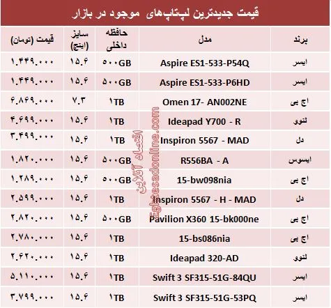 مظنه جدیدترین لپ‌تاپ‌های بازار؟ +جدول