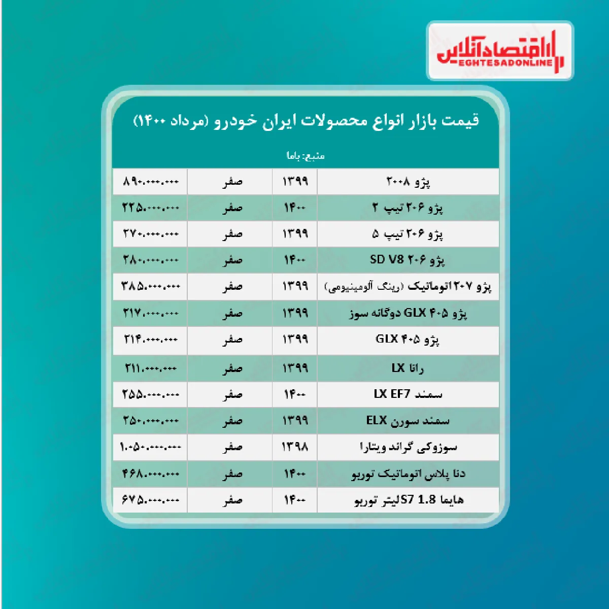 قیمت محصولات ایران خودرو امروز ۱۴۰۰/۵/۷