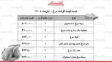 لیست قیمت گوشت مرغ امروز پنج‌شنبه ۷ مهر ۱۴۰۵ / سینه و ران مرغ کیلویی چند شد؟ + جدول