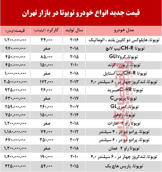 تویوتا دست دوم چند +جدول