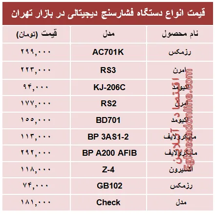قیمت پرفروش‌ترین انواع  فشار سنج؟ +جدول