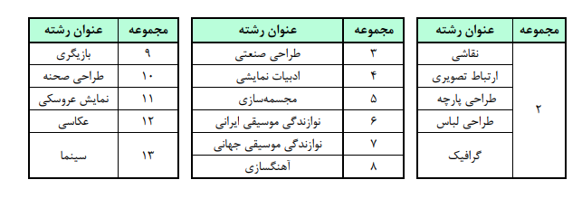 خبر مهم برای داوطلبان کنکور ۱۴۰۶ / سهم سوابق تحصیلی مشخص شد خبر مهم برای داوطلبان کنکور ۱۴۰۶ / سهم سوابق تحصیلی مشخص شد
