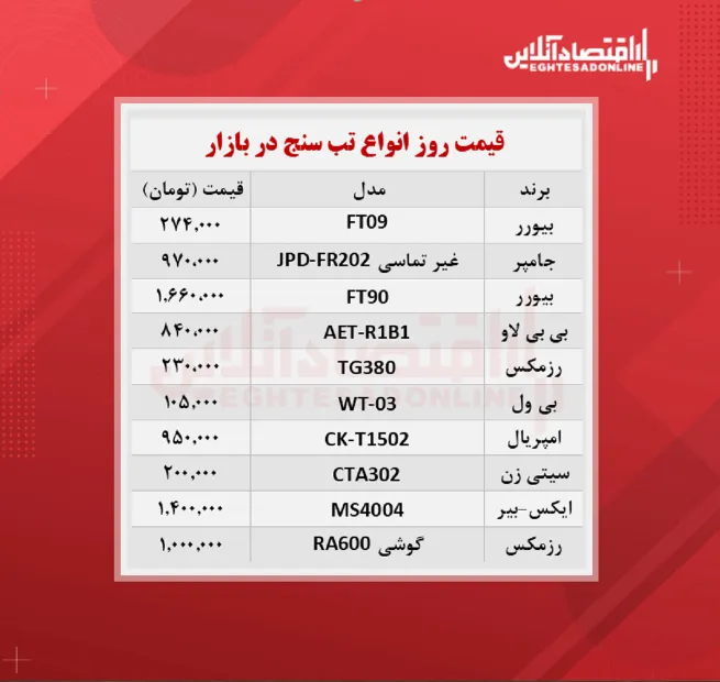 تب سنج را چند بخریم؟ + جدول