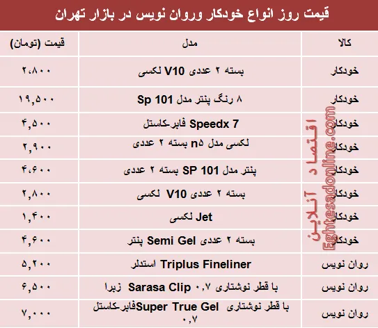 نرخ انواع خودکار و روان‌‌نویس دربازار؟ +جدول