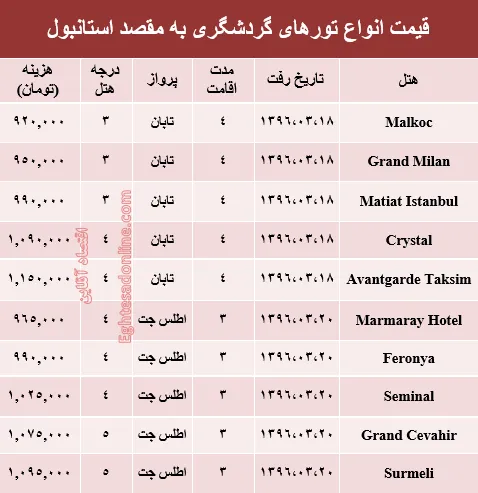 هزینه سفر به استانبول در خرداد ۹۶ +جدول