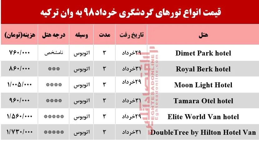 سفر زمینی به وان ترکیه چند تمام می‌شود؟