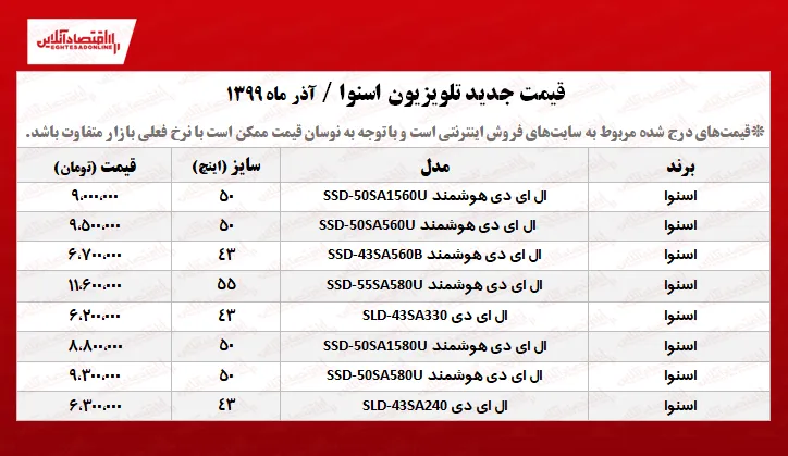 تلویزیون اسنوا چند؟ +جدول