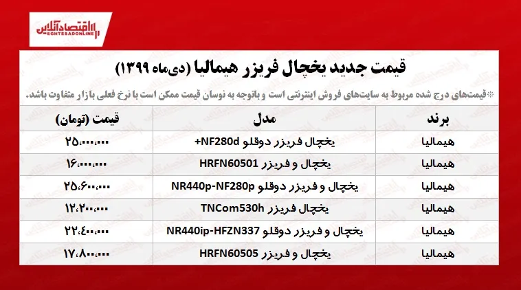 قیمت یخچال فریزر هیمالیا+جدول