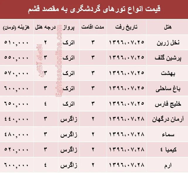 مظنه تور پاییزی قشم+جدول