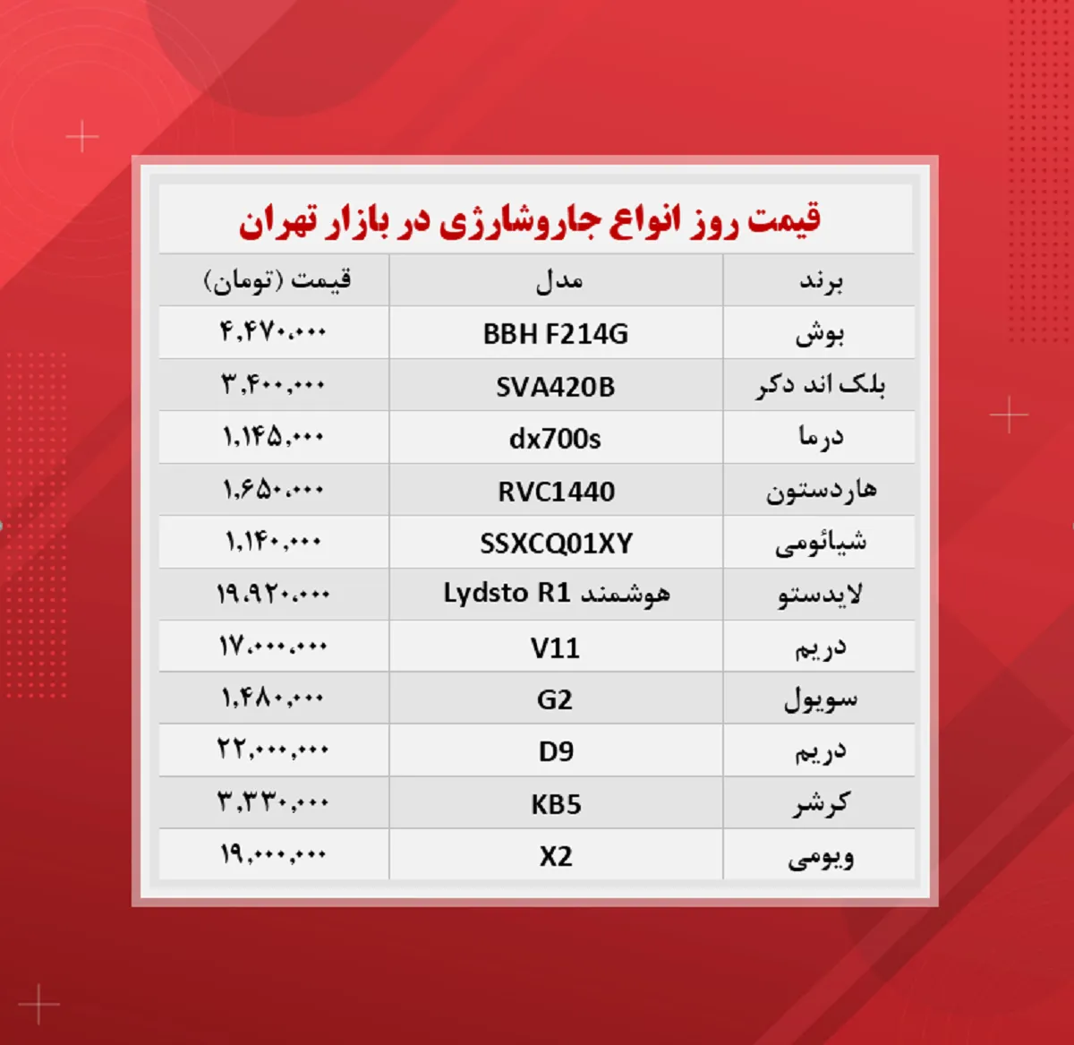 قیمت جاروشارژی (۱۴۰۰/۹/۴)