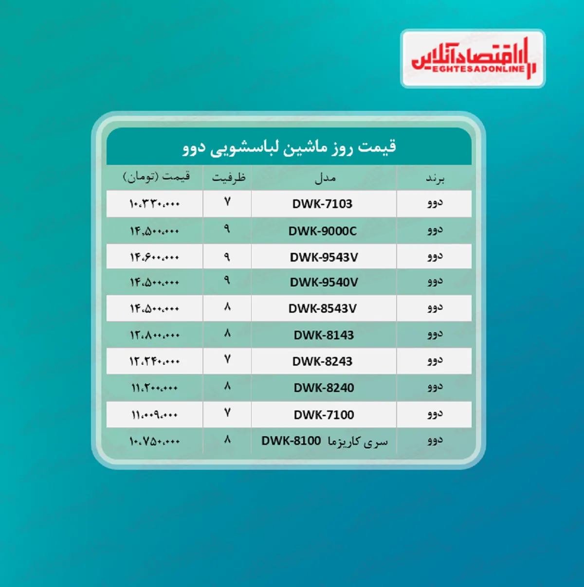 قیمت ماشین لباسشویی دوو در بازار؟ + جدول
