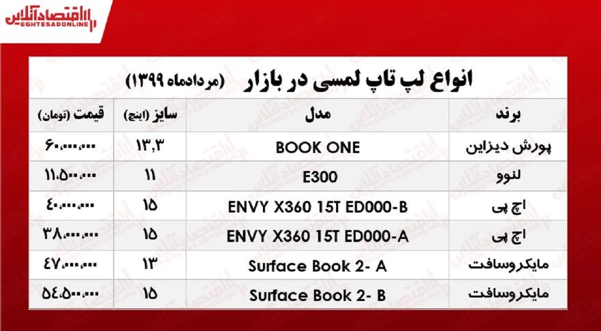 لپ تاپ‌ لمسی چند؟ +جدول