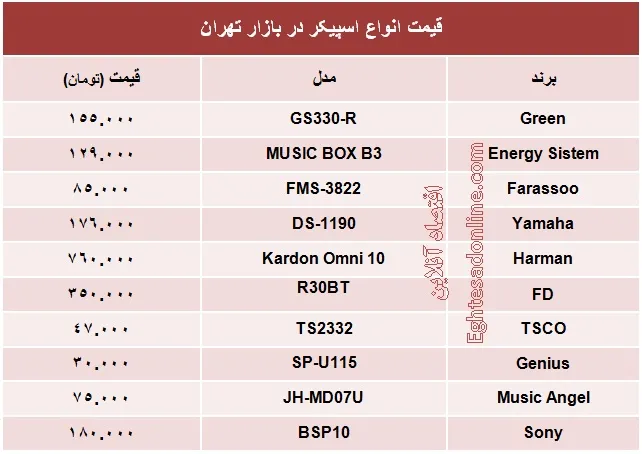 قیمت انواع اسپیکر؟ +جدول