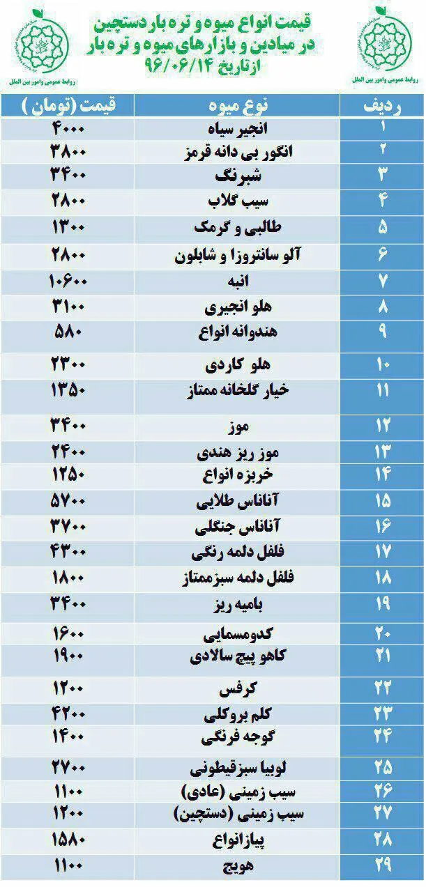 قیمت میوه و تره بار در بازار تهران، امروز +جدول