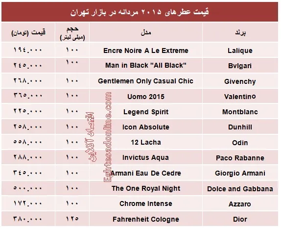عطرهای 2015 مردانه چند؟ +جدول