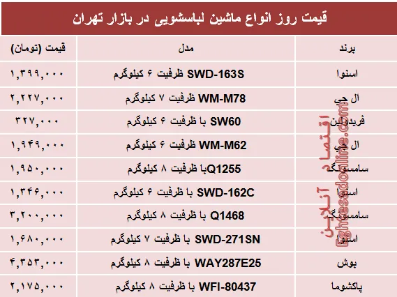 نرخ انواع ماشین لباسشویی در بازار؟ +جدول