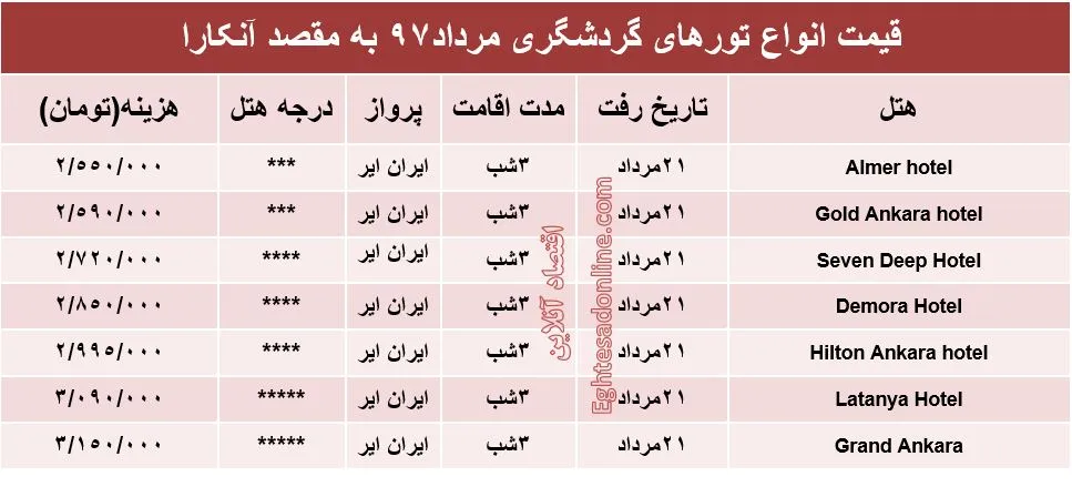 هزینه سفر به آنکارا در مردادماه ۹۷ +جدول