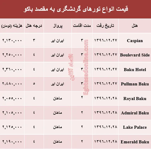 هزینه سفر به باکو در اسفند ماه +جدول
