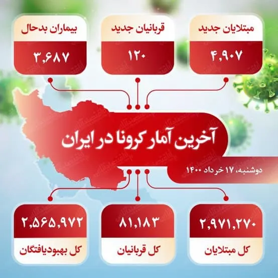 آخرین آمار کرونا در ایران (۱۴۰۰/۳/۱۷)